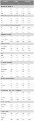 Prospective associations between early childhood mental health concerns and formal diagnosis of neurodevelopmental disorders in adolescence